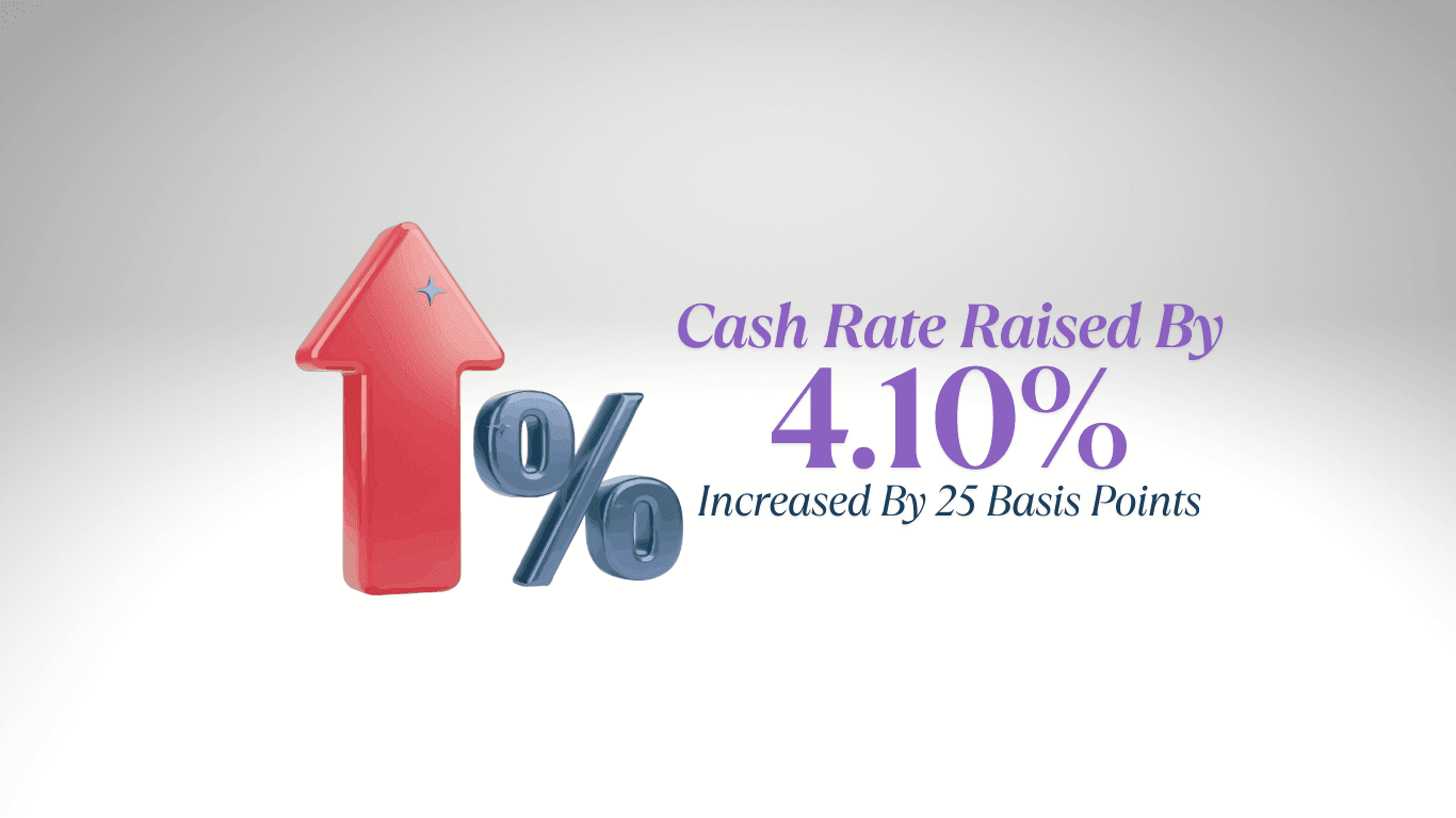 RBA Lifts Rates by 0.25%